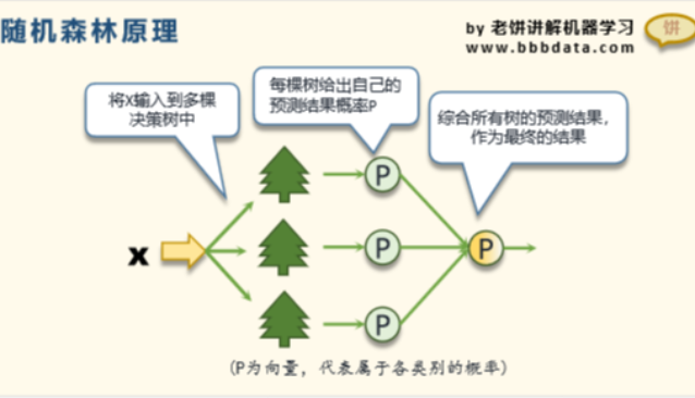 【总结】机器学习中的15种分类算法